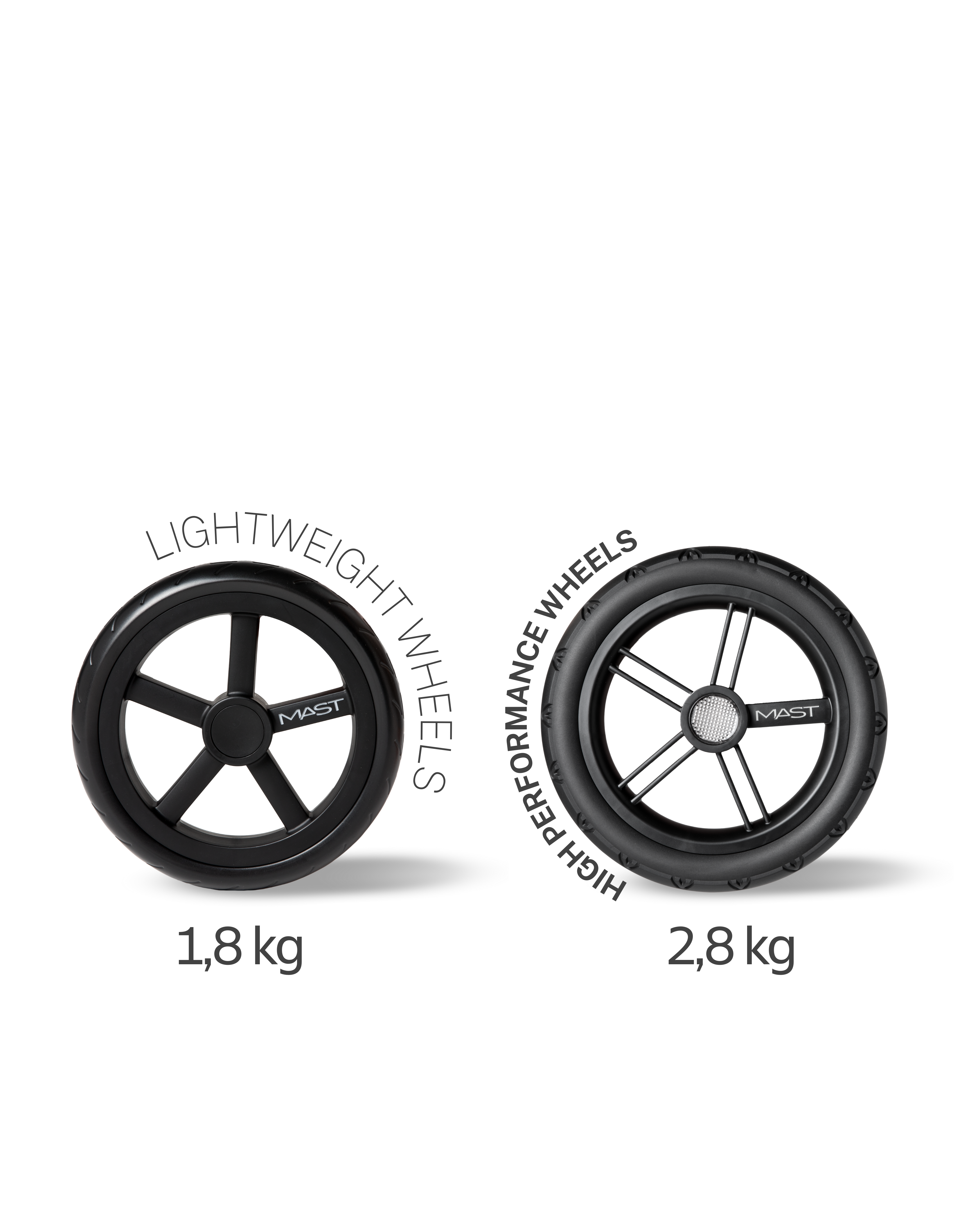 choose your wheels
